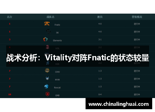 战术分析：Vitality对阵Fnatic的状态较量