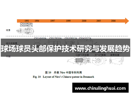 球场球员头部保护技术研究与发展趋势